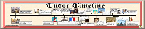 temporal line of the dynasty tudor|tudors of england timeline.